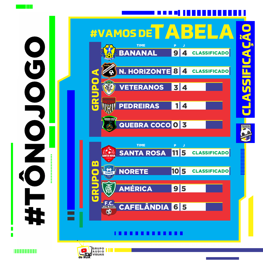 Notícia - Resultado dos jogos de hoje à noite do Campeonato Municipal de  Futebol 7 de Coronel Barros - Prefeitura Municipal de Coronel Barros